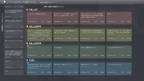 ソーシャルメディア分析システムの画面