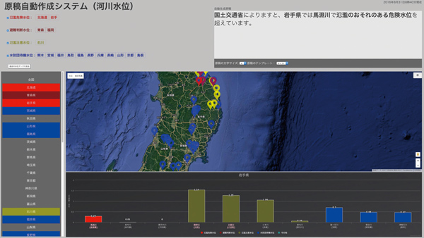 河川水位の原稿自動作成システムの画面