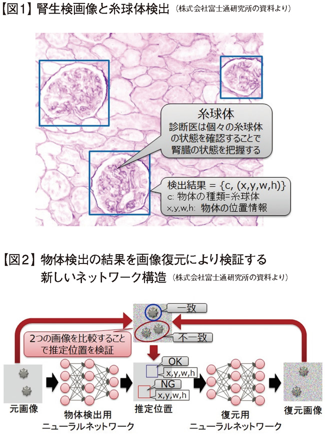 図1