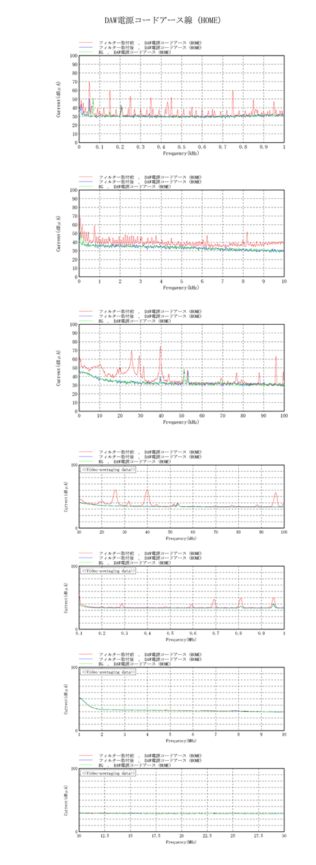 図1　アースライン電流測定